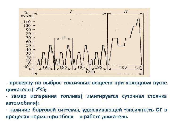 - проверку на выброс токсичных веществ при холодном пуске двигателя (-70 С); - замер