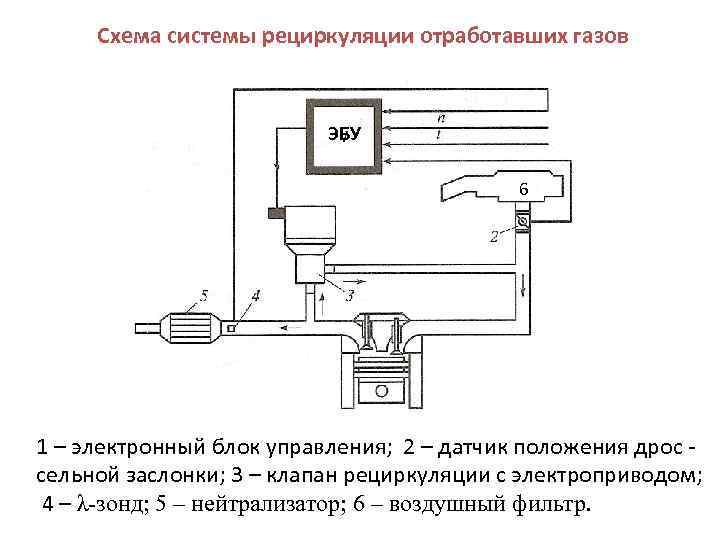 Радиатор системы рециркуляции отработавших газов недостаточно надежен