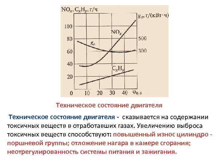 Техническое состояние двигателя - сказывается на содержании токсичных веществ в отработавших газах. Увеличению выброса