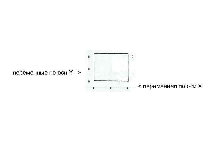 переменные по оси Y > < переменная по оси X 