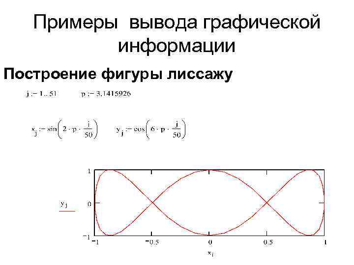 Блок схема установки для наблюдения фигур лиссажу