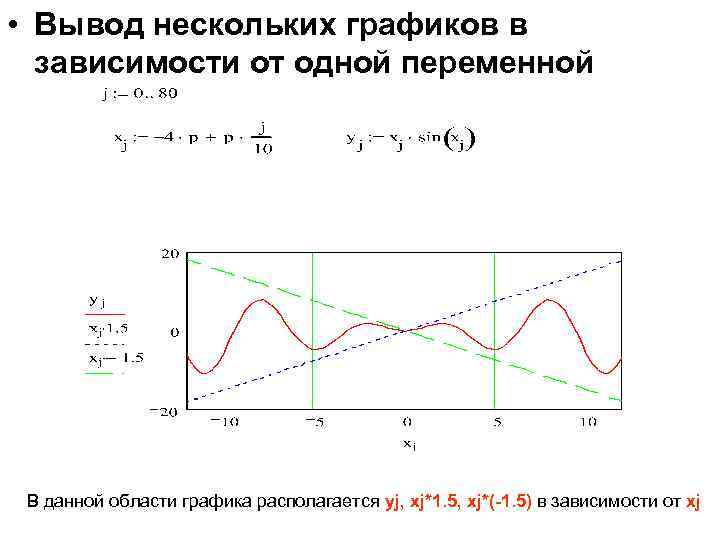  • Вывод нескольких графиков в зависимости от одной переменной В данной области графика