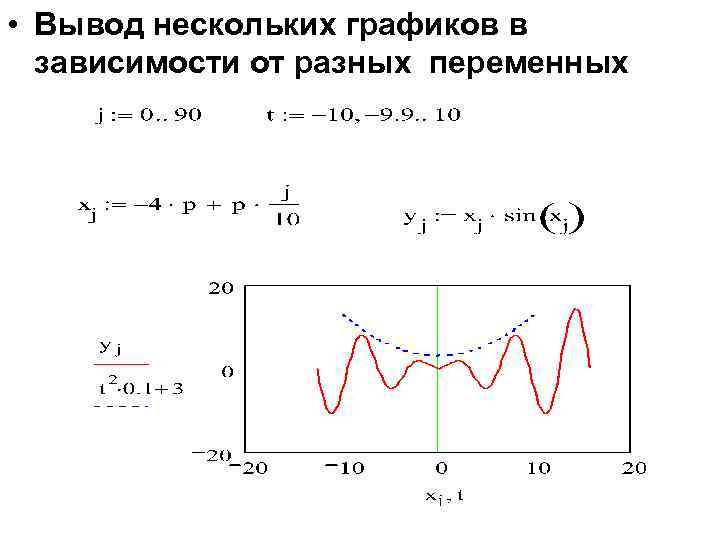  • Вывод нескольких графиков в зависимости от разных переменных 