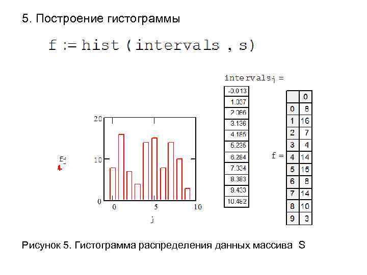 Построить гистограмму частот. Построение гистограммы распределения. При построении гистограммы распределения:. Пример построения гистограммы. Как построить гистограмму.