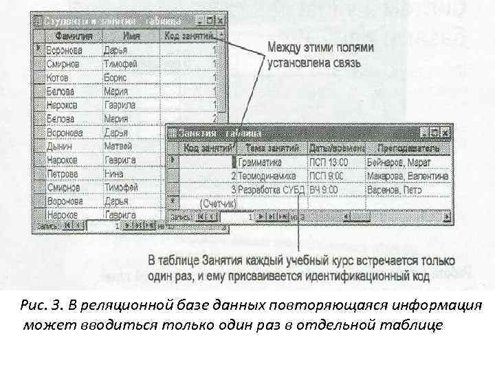Рис. 3. В реляционной базе данных повторяющаяся информация может вводиться только один раз в