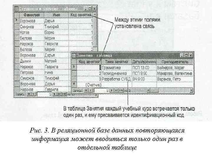Рис. 3. В реляционной базе данных повторяющаяся информация может вводиться только один раз в