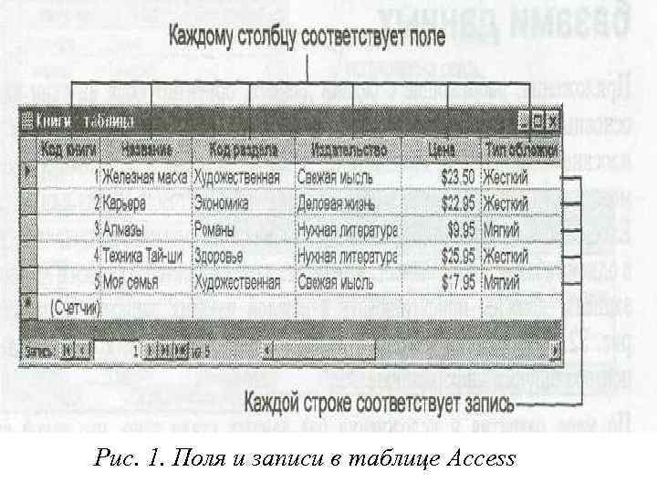 Рис. 1. Поля и записи в таблице Access 
