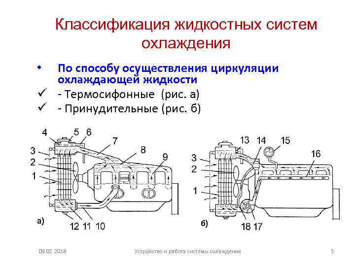 Классификация жидкостных систем охлаждения По способу осуществления циркуляции охлаждающей жидкости ü - Термосифонные (рис.