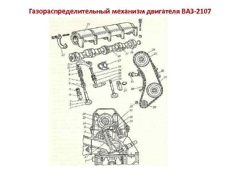 Чертеж грм. Механизм ГРМ ВАЗ 2107. Газораспределительный механизм ВАЗ 2107. Устройство газораспределительного механизма двигателя ВАЗ 2107. Газораспределительный механизм двигателя ВАЗ 2106.