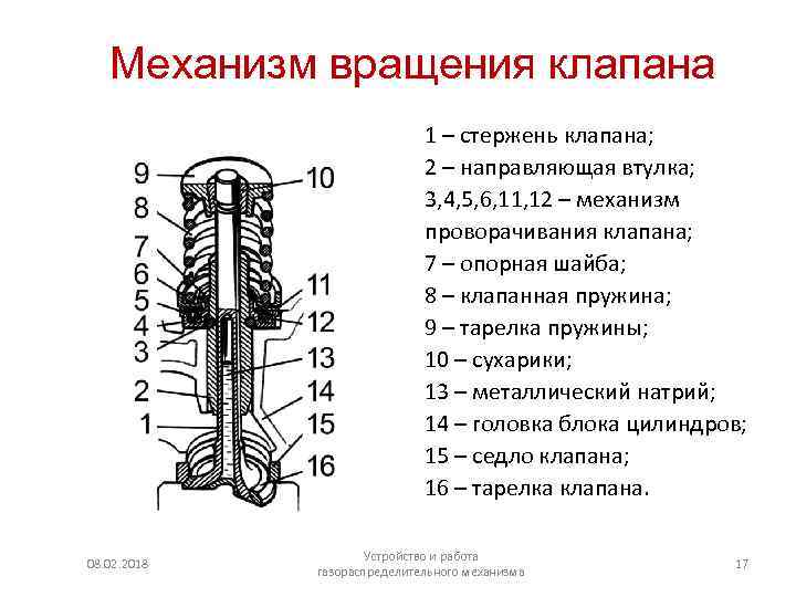 Какие есть клапана. Механизм вращения клапана ЗИЛ-508.10. Механизм поворота клапана (схему).. Клапанный механизм газораспределительного механизма. Выпускной клапан двигателя автомобиля ЗИЛ-508.10 С механизмом вращения.