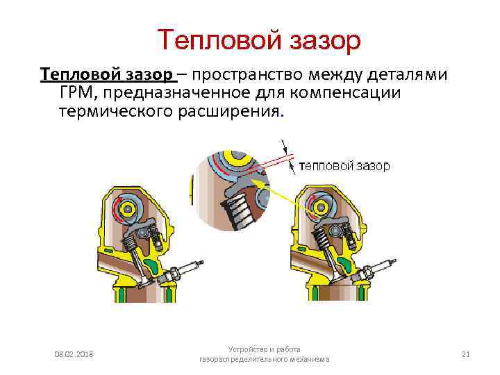 Тепловой зазор. Тепловой зазор ГРМ. Регулировка тепловых зазоров ГРМ. Тепловой зазор газораспределительного механизма. Назначение теплового зазора в ГРМ.