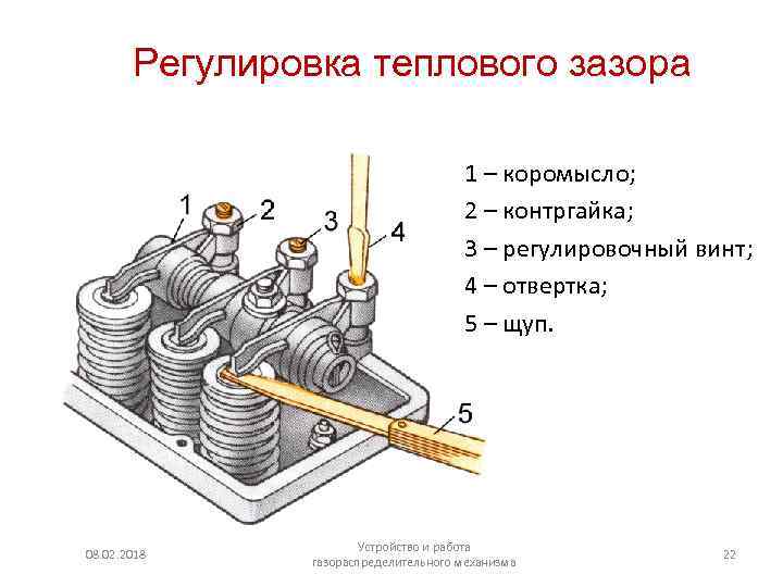 Регулировка теплового зазора 1 – коромысло; 2 – контргайка; 3 – регулировочный винт; 4