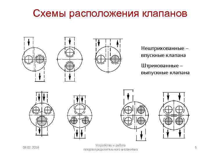 Расположение клапанов. Схема расположения клапанов д160. Схема расположения клапанов и их приводом. Радиальное расположение клапанов. Клапан на схеме.