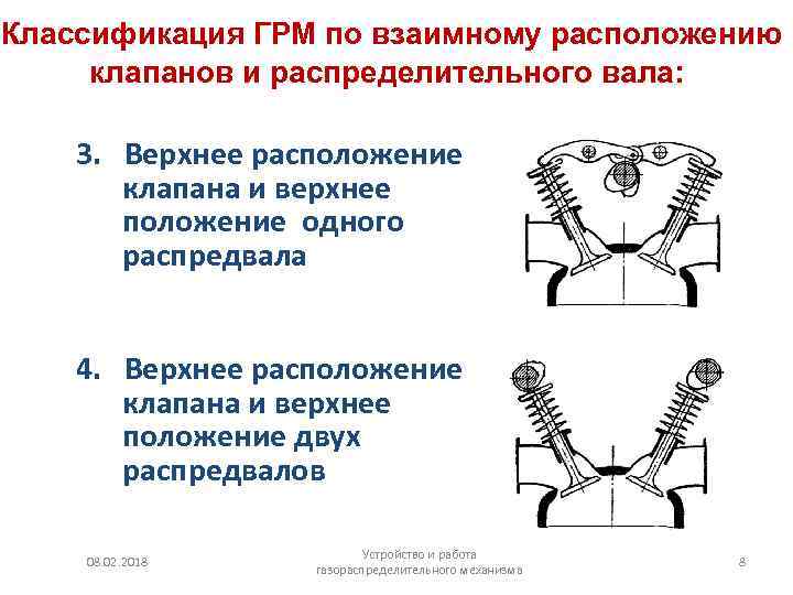 Классификация ГРМ по взаимному расположению клапанов и распределительного вала: 3. Верхнее расположение клапана и