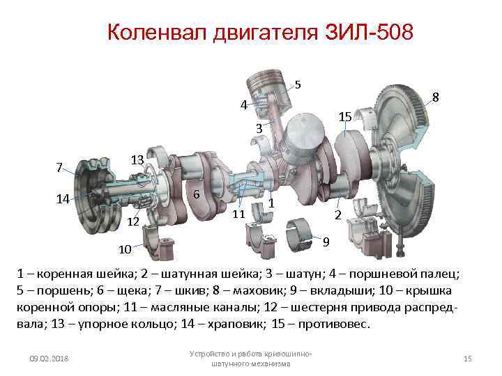 Коленвал двигателя ЗИЛ-508 5 8 4 15 3 7 13 6 14 12 11