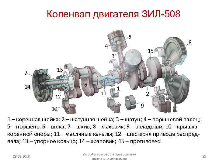 Схема кшм двигателя