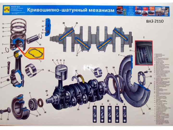 Классификация кшм двигателя