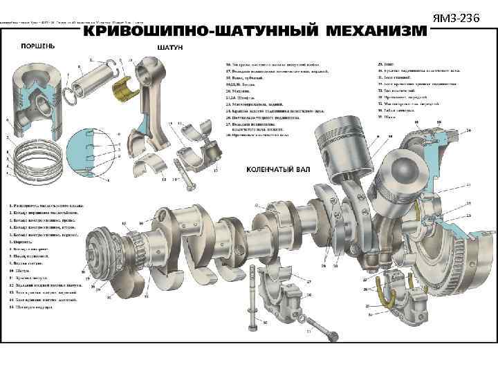 ЯМЗ-236 