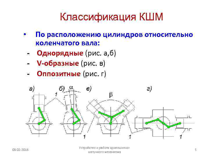 Классификация КШМ • По расположению цилиндров относительно коленчатого вала: - Однорядные (рис. а, б)