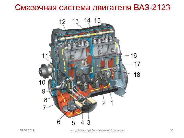 Смазочная система двигателя ВАЗ-2123 09. 02. 2018 Устройство и работа смазочной системы 10 