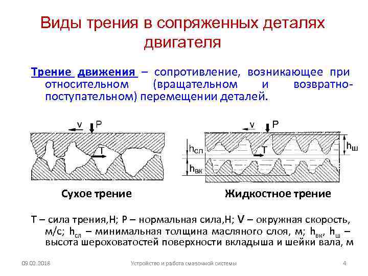 Трение в двигателе автомобиля. Виды трения. Виды жидкостного трения. Виды трения сопряженных деталей. Сухое и жидкостное трение.