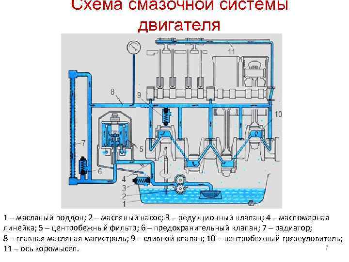 Масляная система двигателя