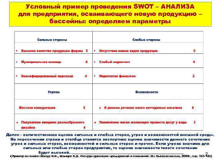 Условный пример проведения SWOT – АНАЛИЗА для предприятия, осваивающего новую продукцию – бассейны: определяем