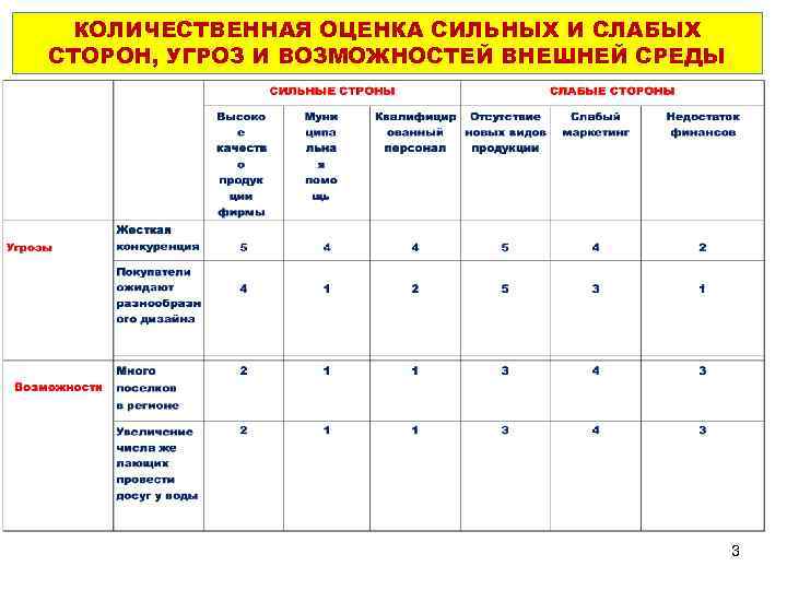 Группы количественных оценок