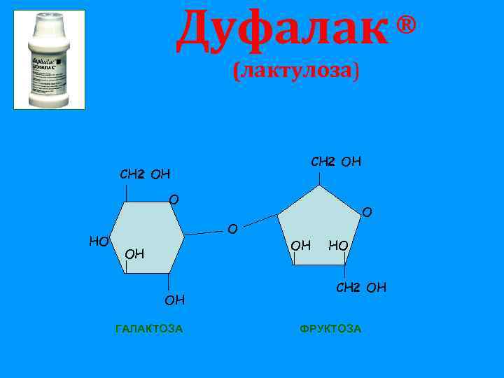 Дуфалак (лактулоза) СН 2 ОН О НО О ОН ОН ГАЛАКТОЗА О ОН ОН