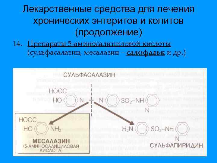 Лекарственные средства для лечения хронических энтеритов и колитов (продолжение) 14. Препараты 5 -аминосалициловой кислоты