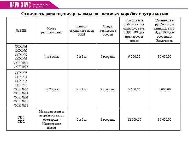 Стоимость размещения рекламы на световых коробах внутри молла № РИН Место расположения Размер рекламного