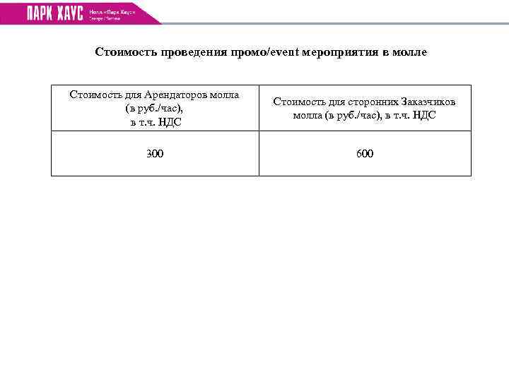Стоимость проведения промо/event мероприятия в молле Стоимость для Арендаторов молла (в руб. /час), в
