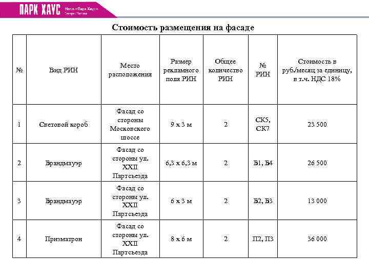 Стоимость размещения на фасаде № 1 2 3 4 Вид РИН Место расположения Размер