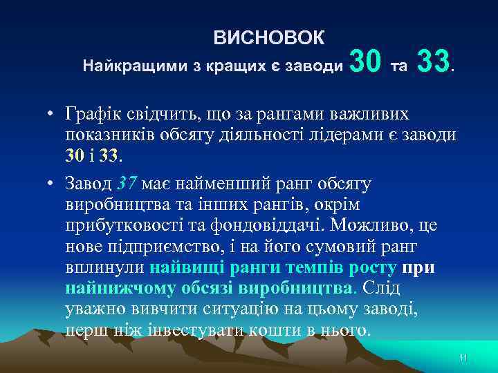 ВИСНОВОК Найкращими з кращих є заводи 30 та 33. • Графік свідчить, що за