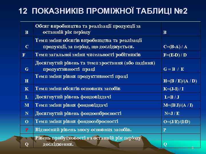 12 ПОКАЗНИКІВ ПРОМІЖНОЇ ТАБЛИЦІ № 2 B Обсяг виробництва та реалізації продукції за останній