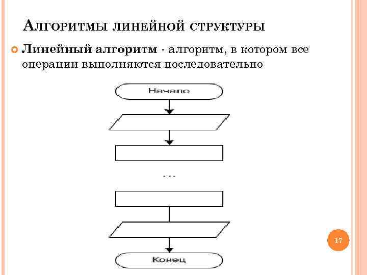 Установите соответствие между формами блоков в блок схеме и их значением - Basan