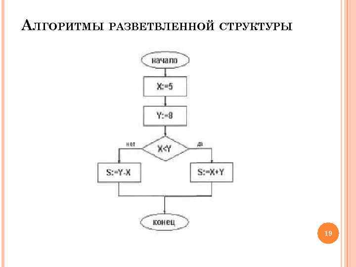 Блок схема разветвляющийся