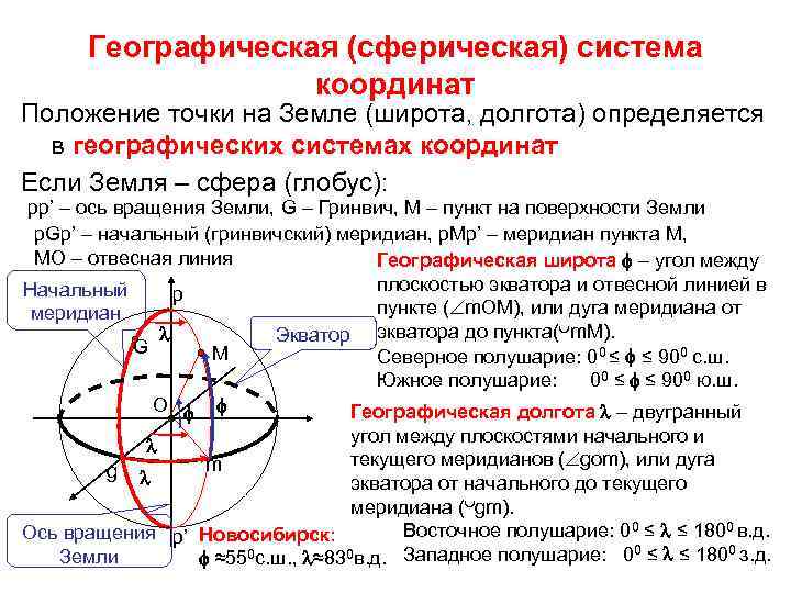 Географическая (сферическая) система координат Положение точки на Земле (широта, долгота) определяется в географических системах