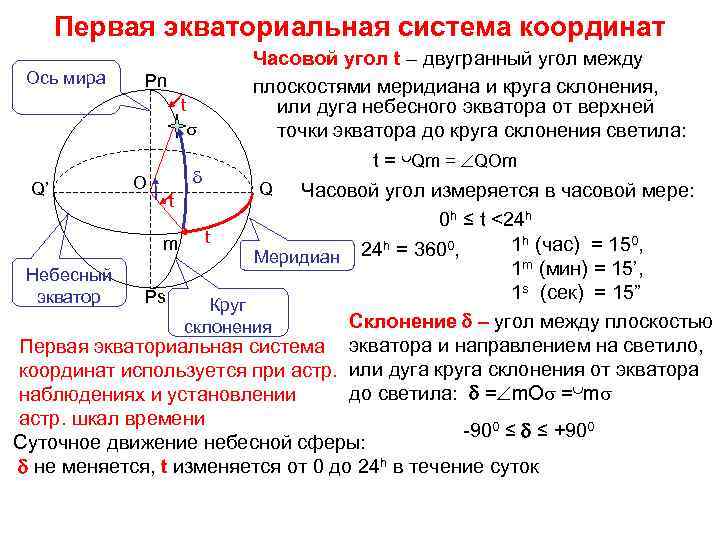 Первая экваториальная система координат Ось мира Pn t s Часовой угол t – двугранный