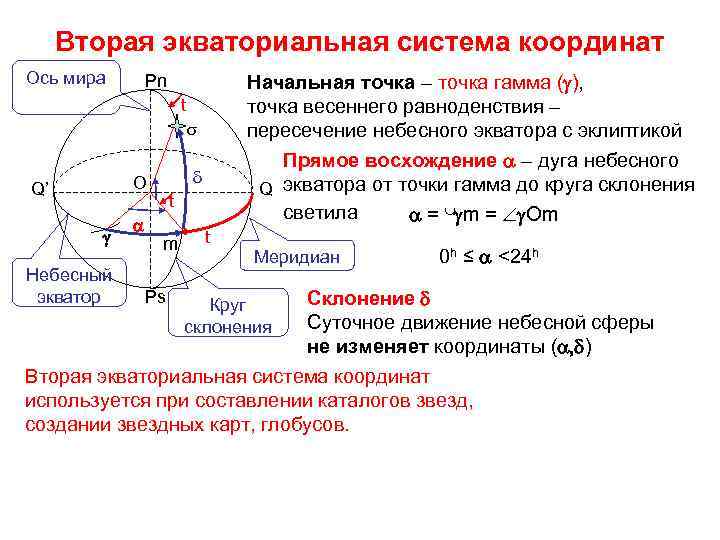 Укажите на рисунках горизонтальные и экваториальные координаты