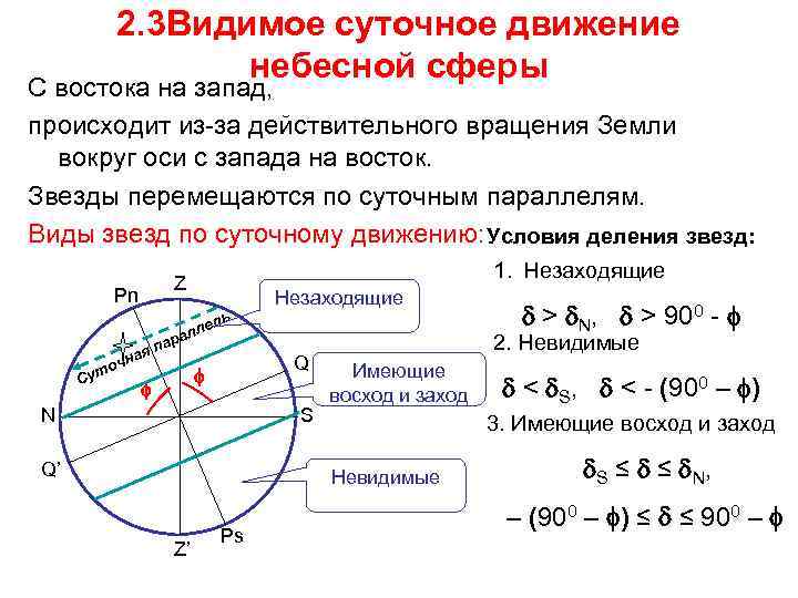 2. 3 Видимое суточное движение небесной сферы С востока на запад, происходит из-за действительного