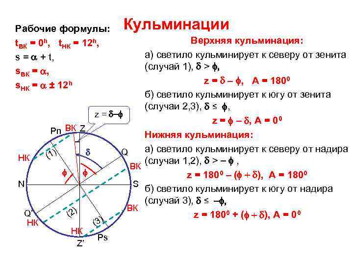 Рабочие формулы: t. ВК = 0 h, t. НК = 12 h, s =