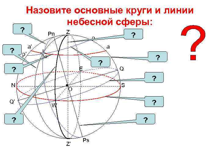 Круг небесной сферы. Основные круги и линии небесной сферы. Назовите основные круги и линии небесной сферы. Перечислите основные точки, круги и линии небесной сферы.. Основные точки линии и круги на.