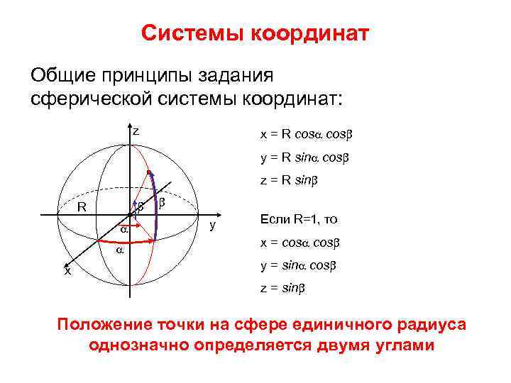 Координаты шара