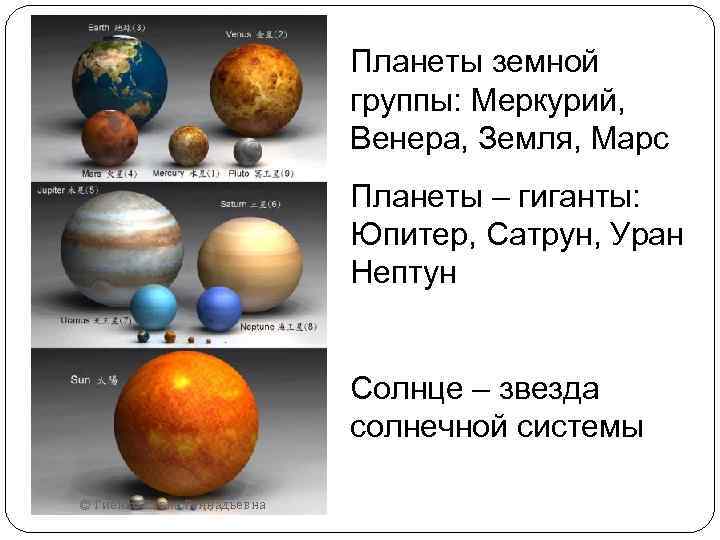 Планеты земной группы: Меркурий, Венера, Земля, Марс Планеты – гиганты: Юпитер, Сатрун, Уран Нептун