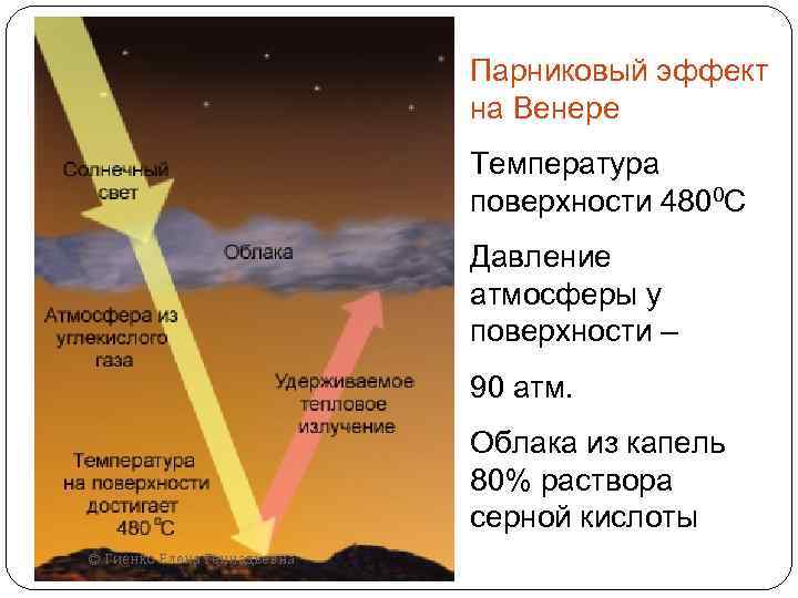 Парниковый эффект на Венере Температура поверхности 4800 С Давление атмосферы у поверхности – 90