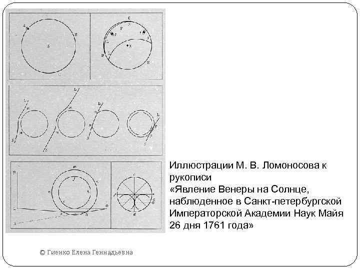 Иллюстрации М. В. Ломоносова к рукописи «Явление Венеры на Солнце, наблюденное в Санкт-петербургской Императорской