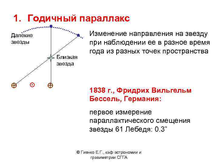 Годичный параллакс и расстояния до звезд презентация