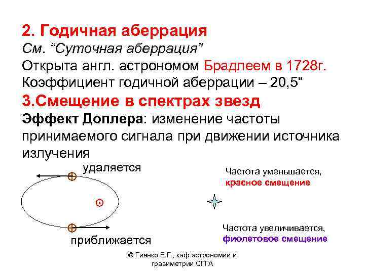 2. Годичная аберрация См. “Суточная аберрация” Открыта англ. астрономом Брадлеем в 1728 г. Коэффициент