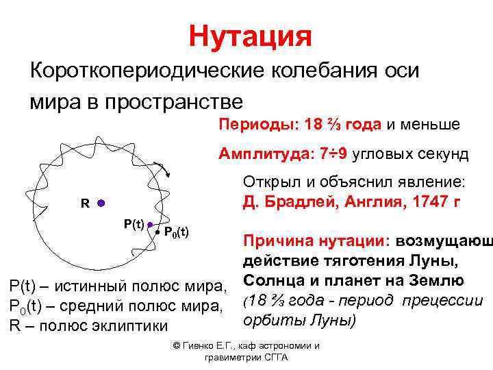  Нутация Короткопериодические колебания оси мира в пространстве Периоды: 18 ⅔ года и меньше
